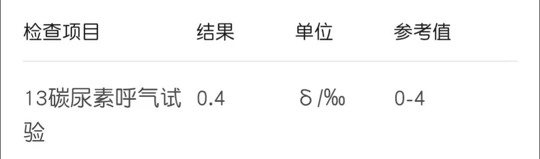 第一人民医院复查，幽门螺杆菌转阴