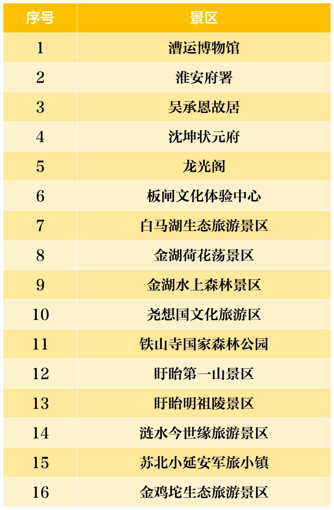 看球游淮安！南通球迷及市民国庆假期享多重景区免费福利
