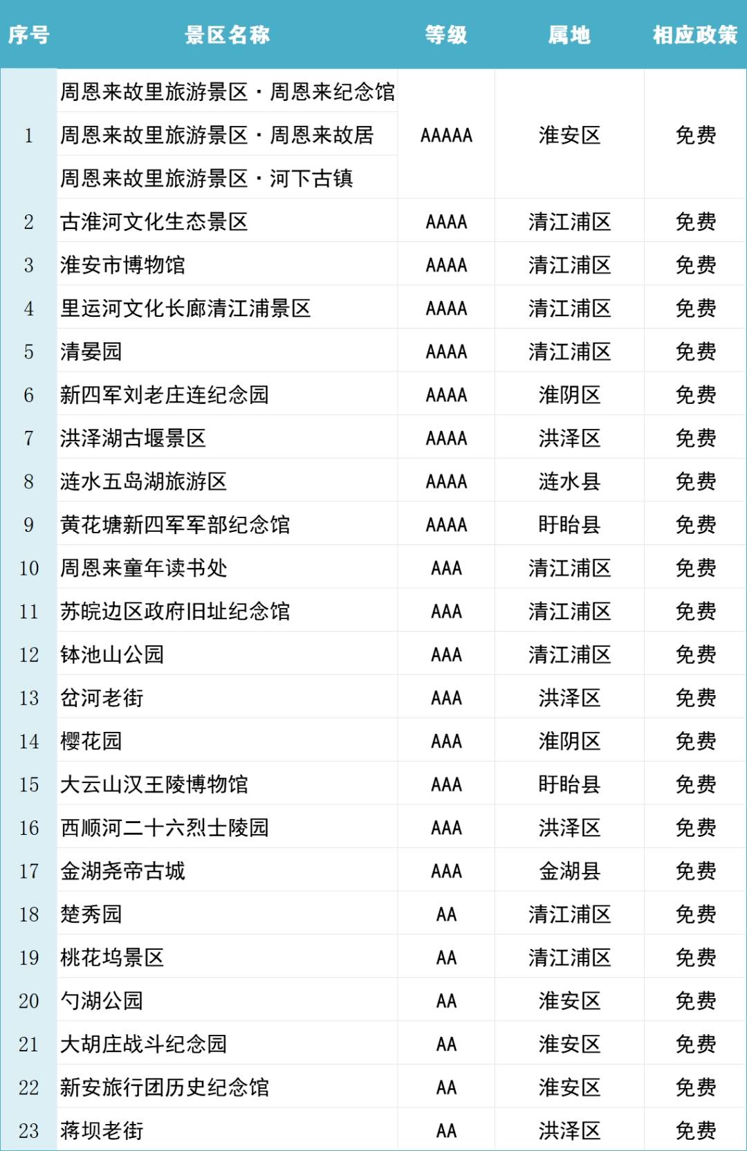 看球游淮安！南通球迷及市民国庆假期享多重景区免费福利