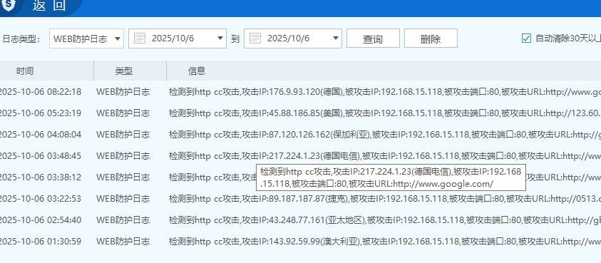 我的服务器：每天上演“全球网络攻防大戏”，来自多国的“热情问候”就没停过